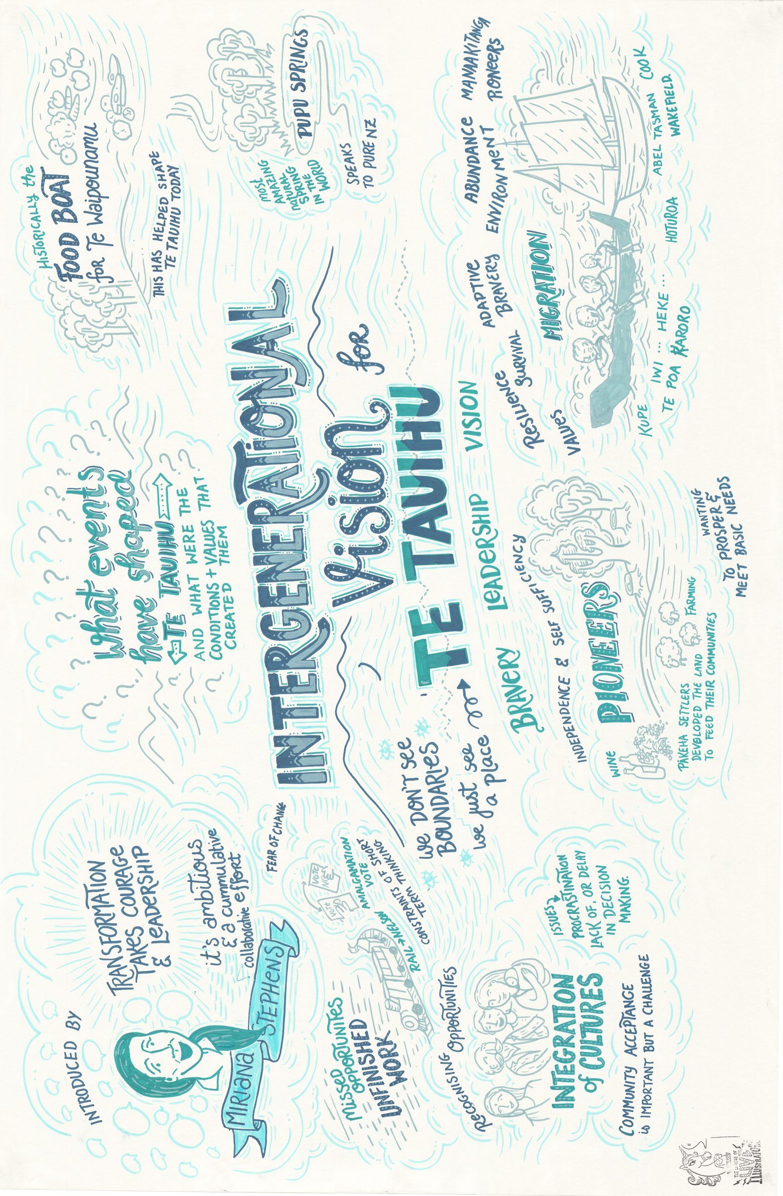 A hand-lettered canvas of the intergenerational vision for Te Tauihu